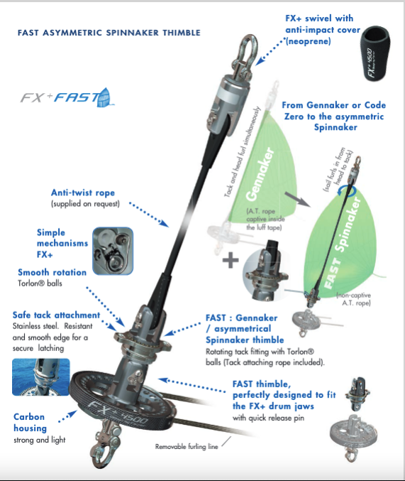 Facnor FX+ Code Sail Furling System. proudly sold by the Rigging Company